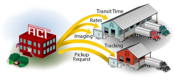 web services flow diagram